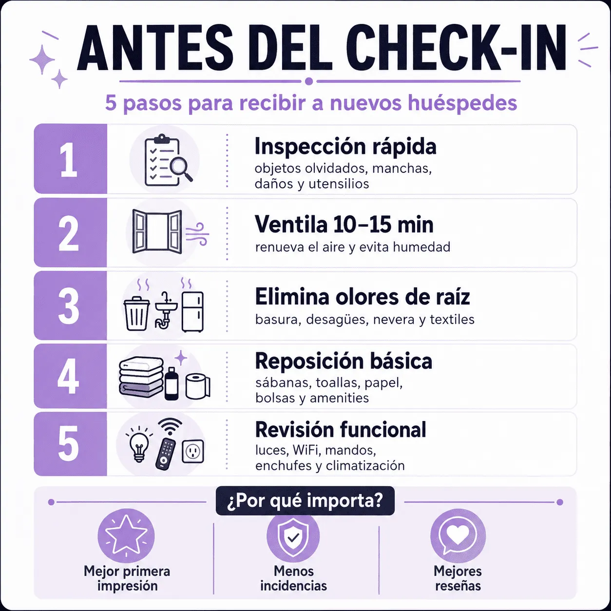 Revisión antes del check-in en un apartamento turístico