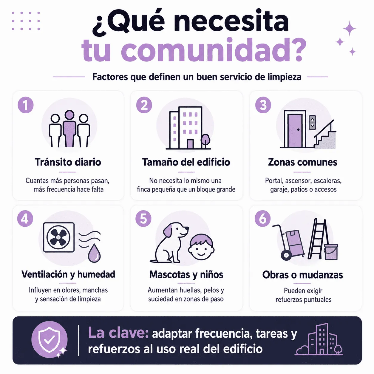 Factores que influyen en un servicio de limpieza para una comunidad de vecinos