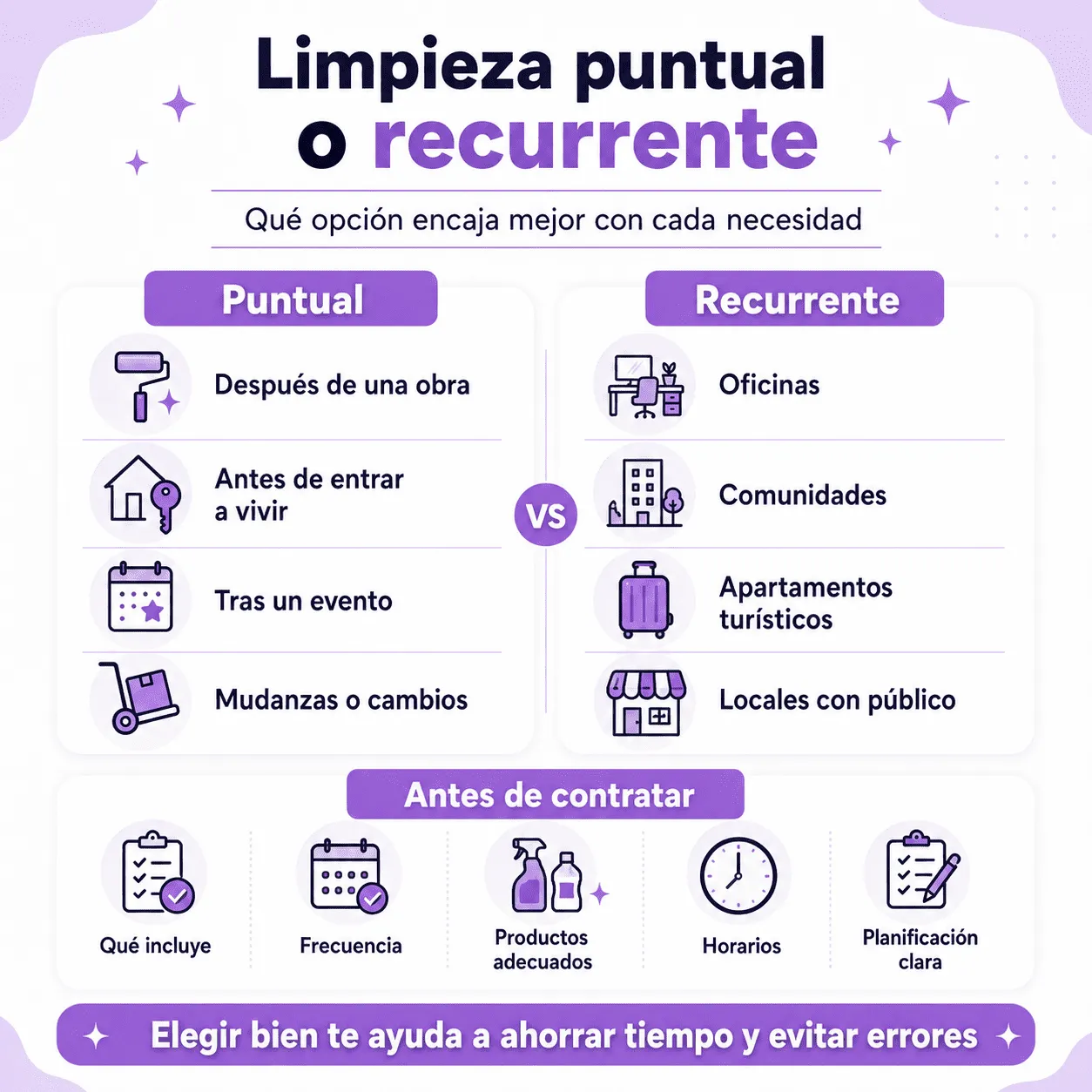 Diferencias entre limpieza puntual y limpieza recurrente en Málaga