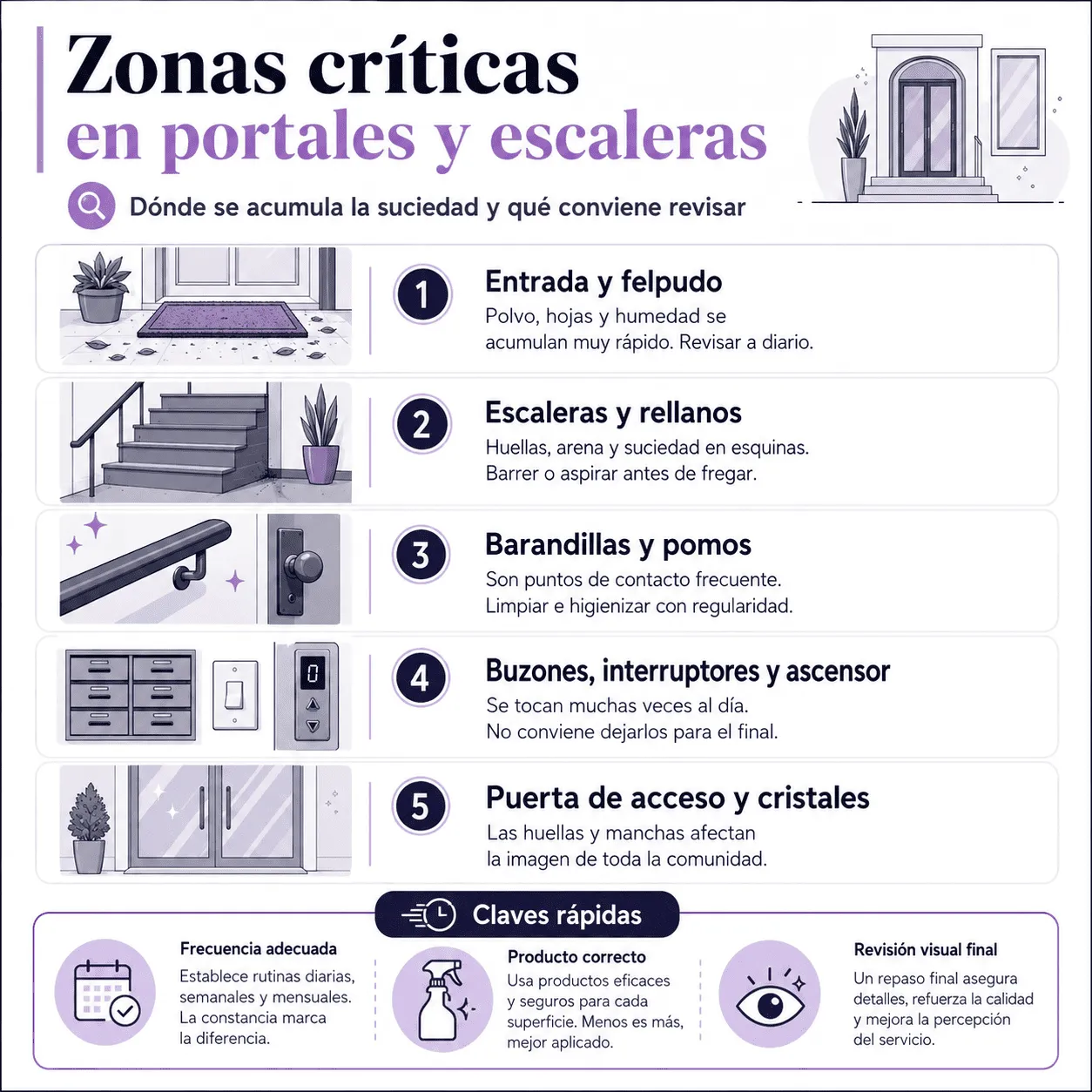 Zonas críticas en portales y escaleras que suelen acumular suciedad